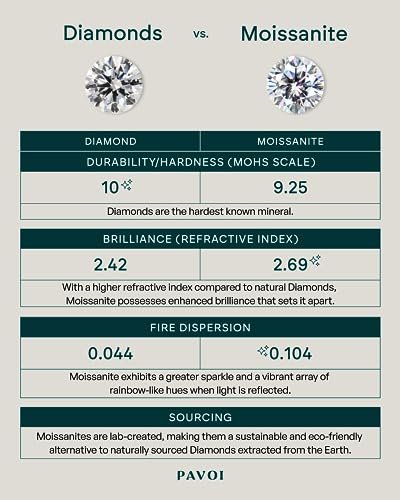 PAVOI 18K Sterling Silver Gold Round Cut Solitare 1.5 CT Moissanite Engagement Ring for Women | Moissanite Wedding band for Women | Moissanite Promise Rings